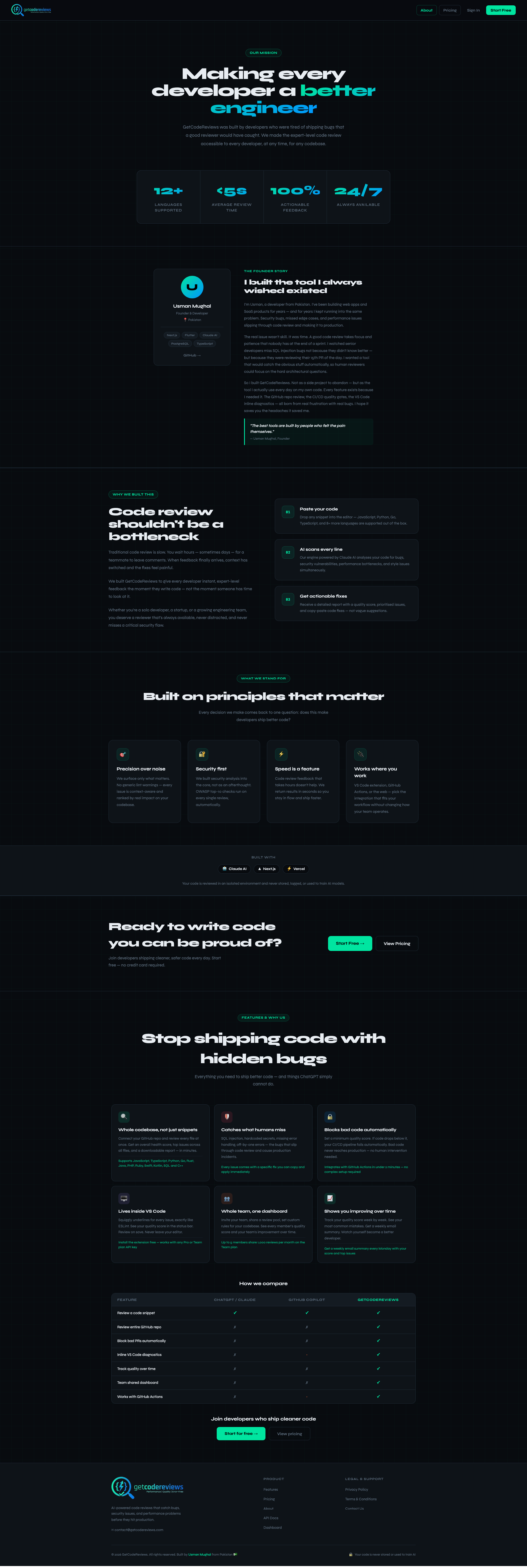 GetCodeReviews gallery image