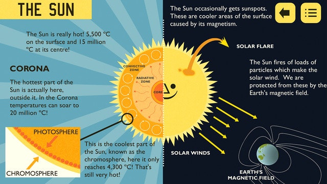 Professor Astro Cat’s Solar System gallery image