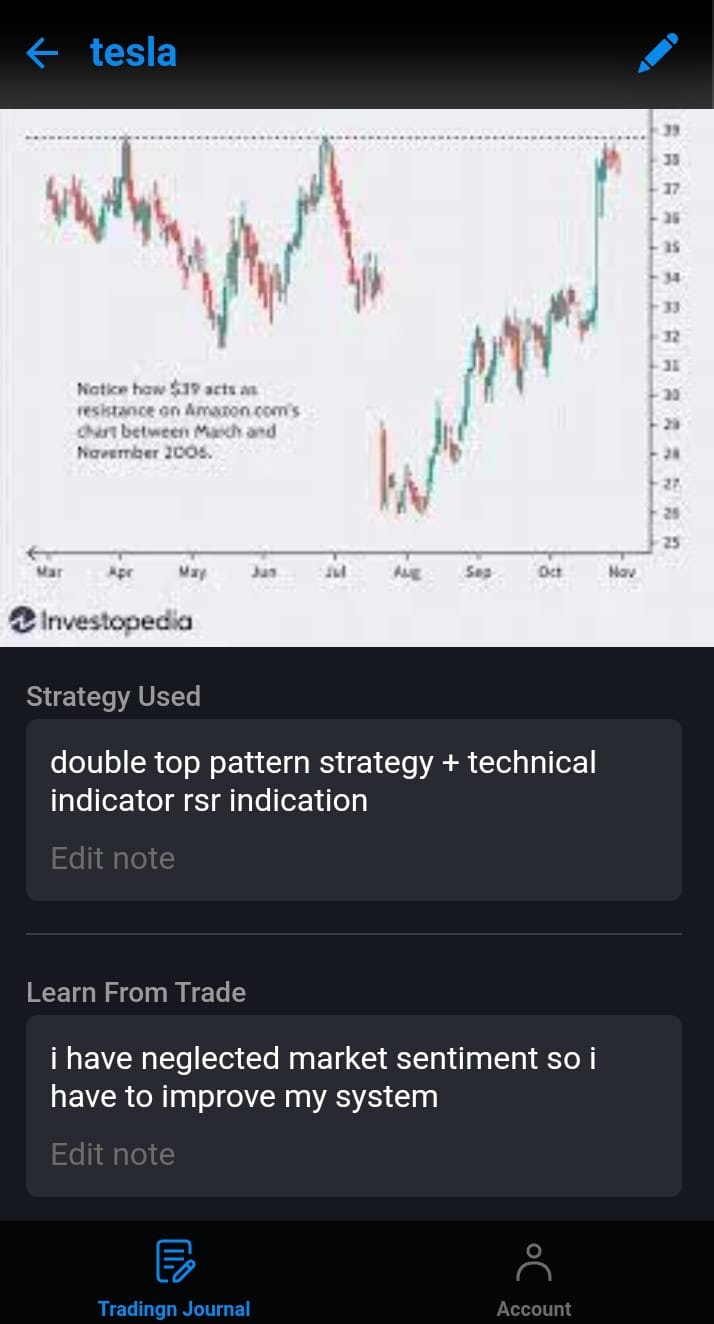 Trade Journal media 4