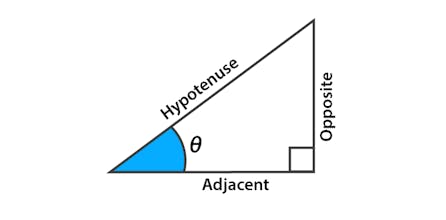 Trigonometry gallery image