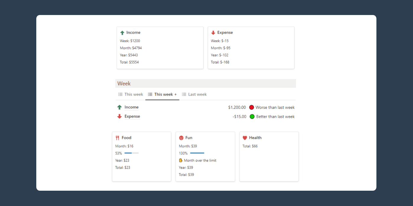 Kavram için Finans Tracker media 5