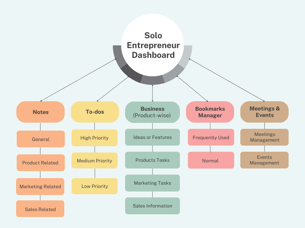 Média Tableau de bord entrepreneur en solo pour notion 3