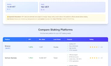 VET Staking Calculator gallery image