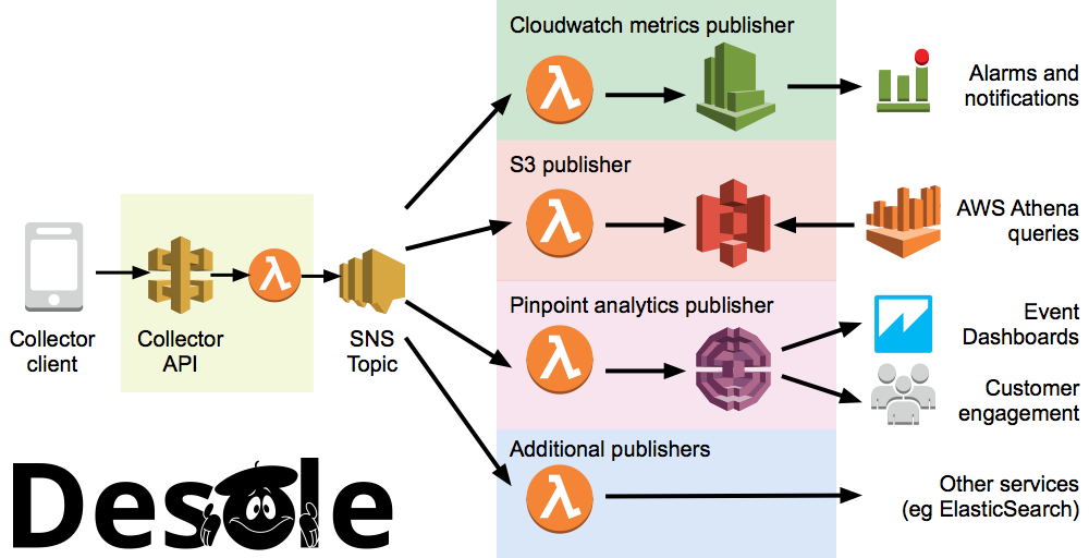 Desole gallery image