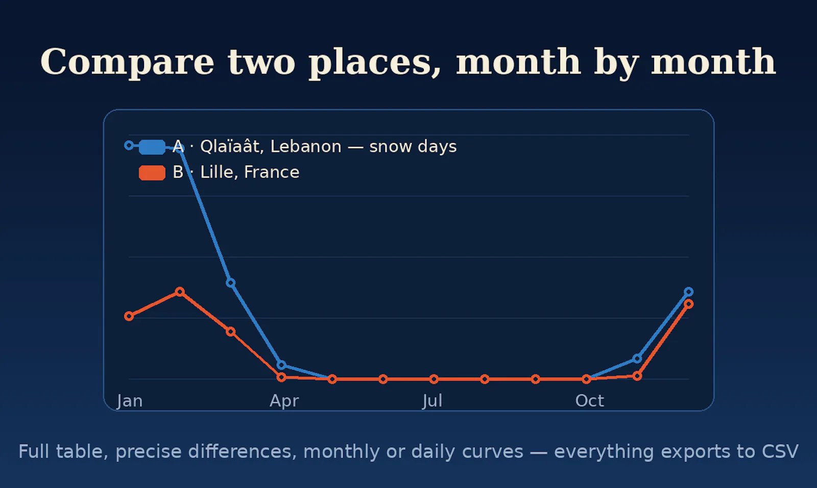 Climathélie screenshot 4