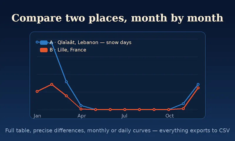 Climathélie screenshot 4