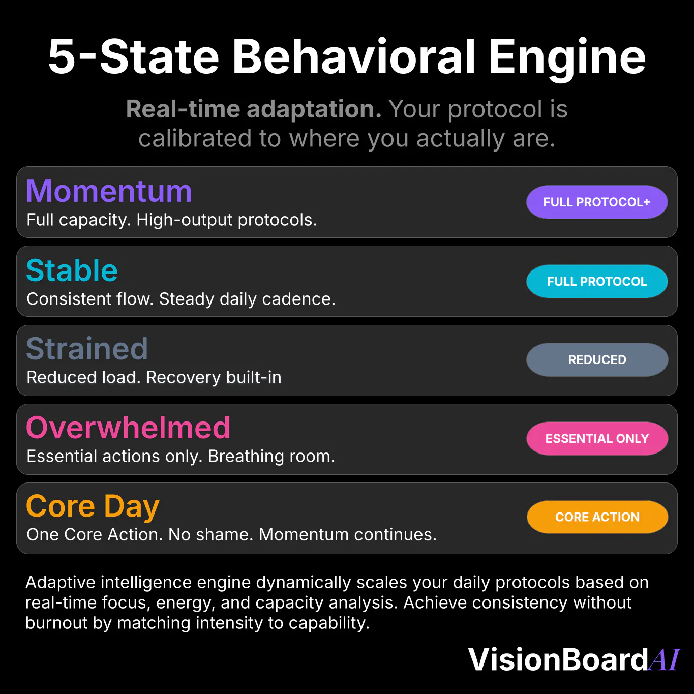 VisionBoardAI 截图 5