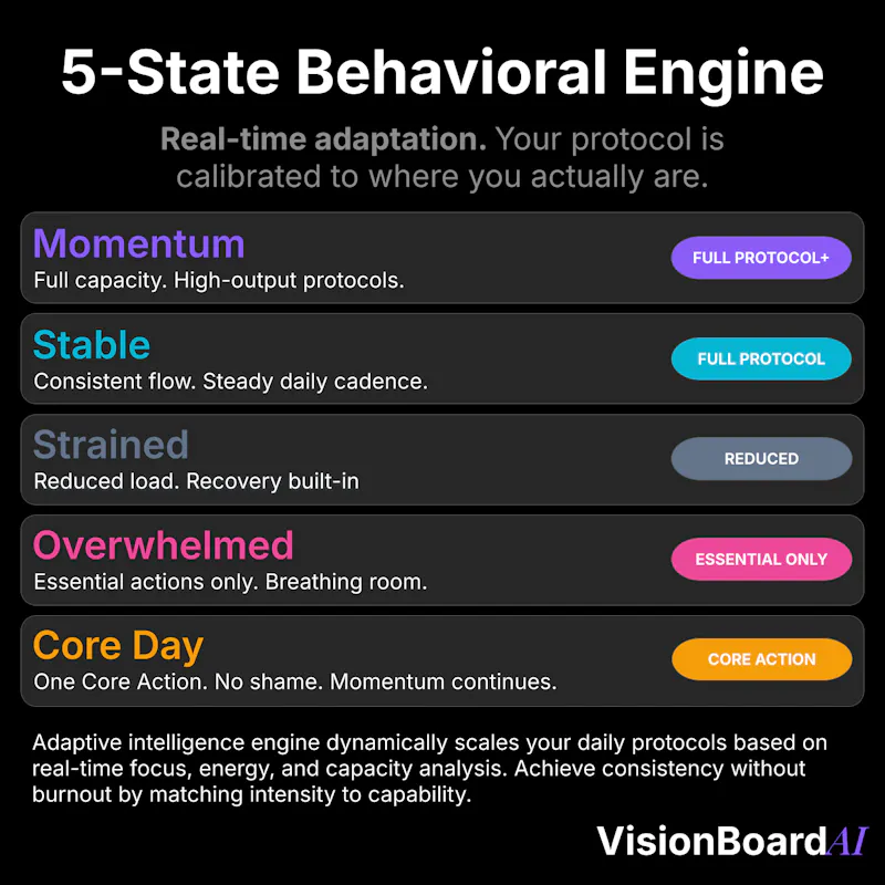 VisionBoardAI screenshot 5
