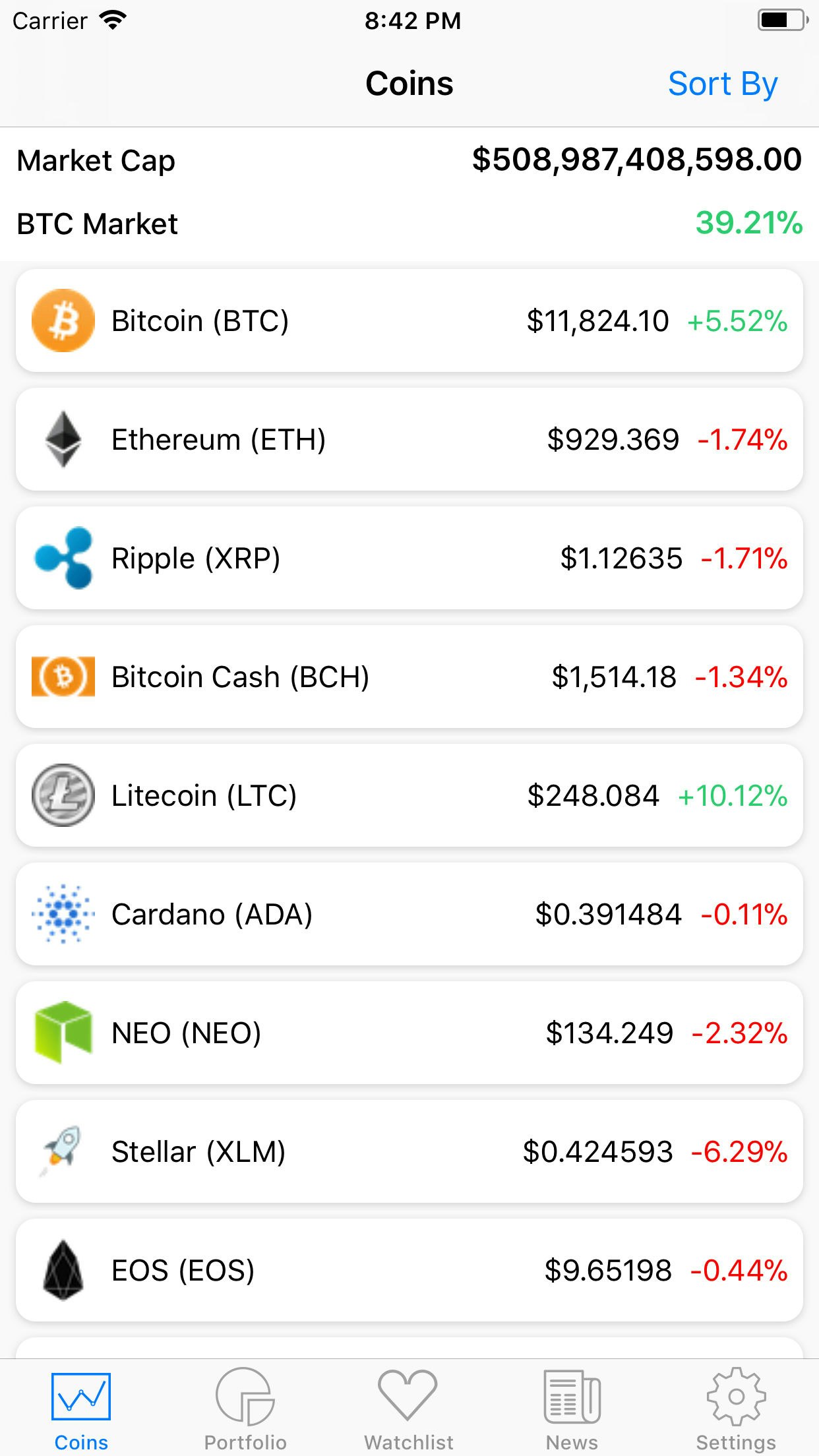 Cryptolist gallery image