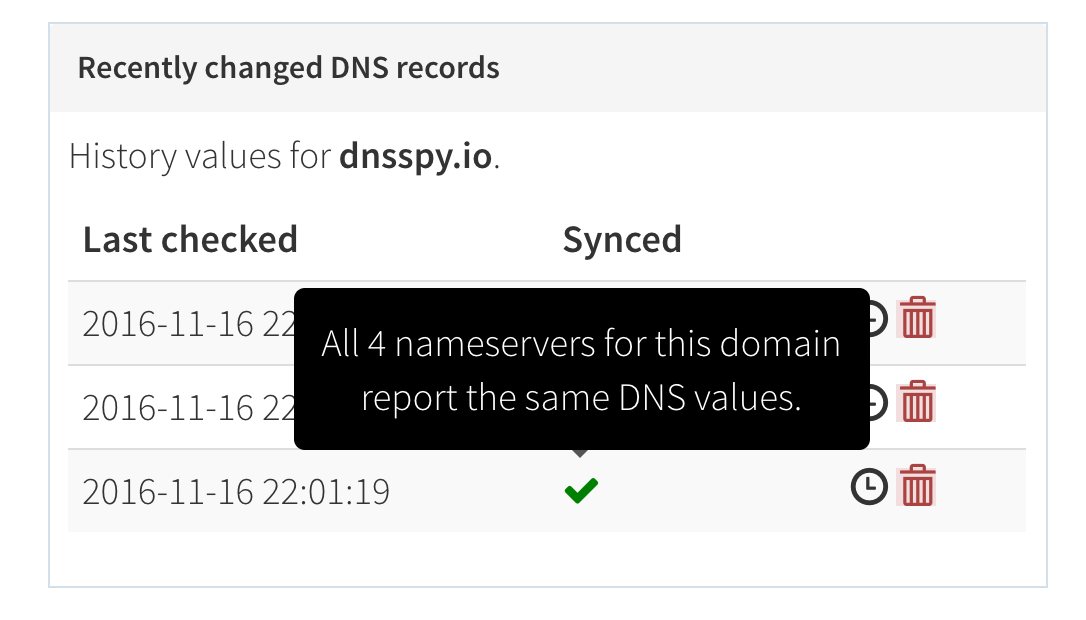 DNS Spy gallery image