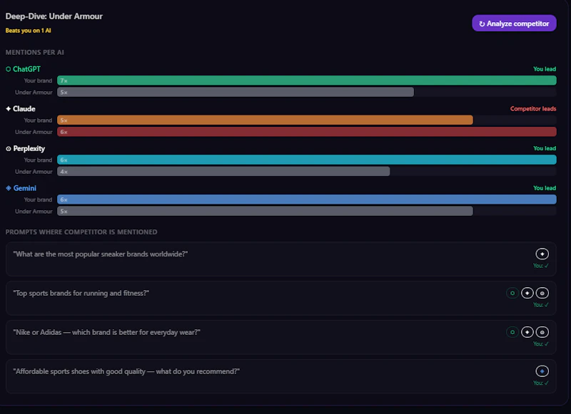 VisibilAI screenshot 4