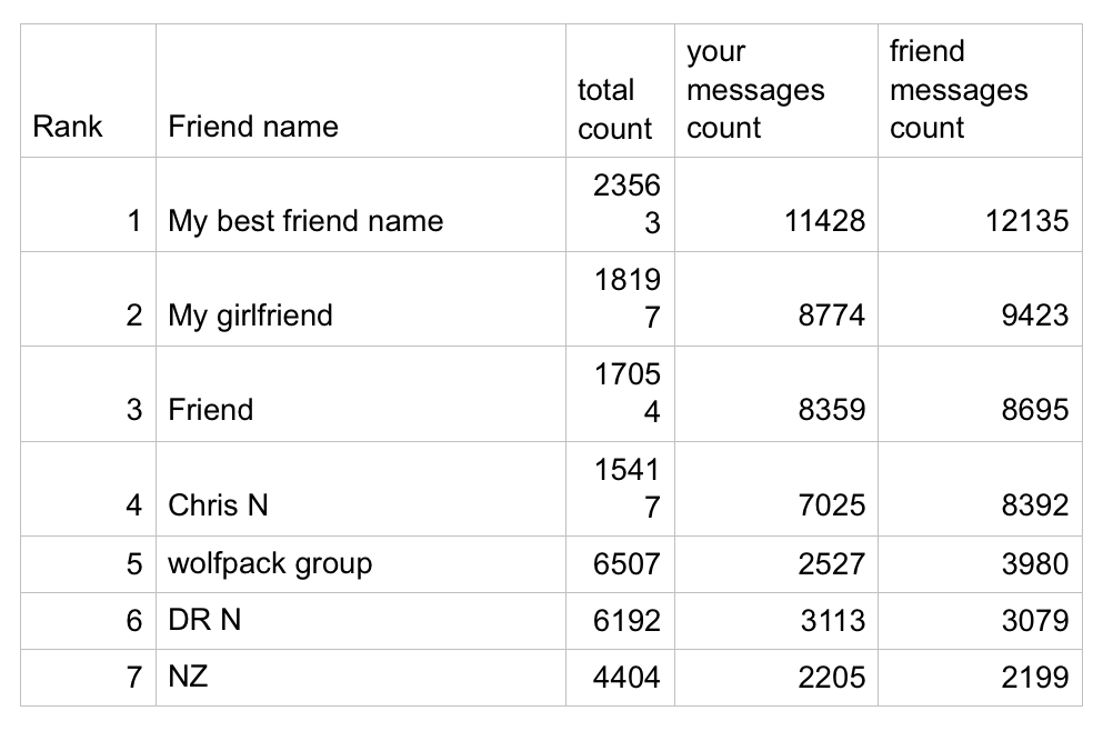 Facebook Data Analyzer gallery image