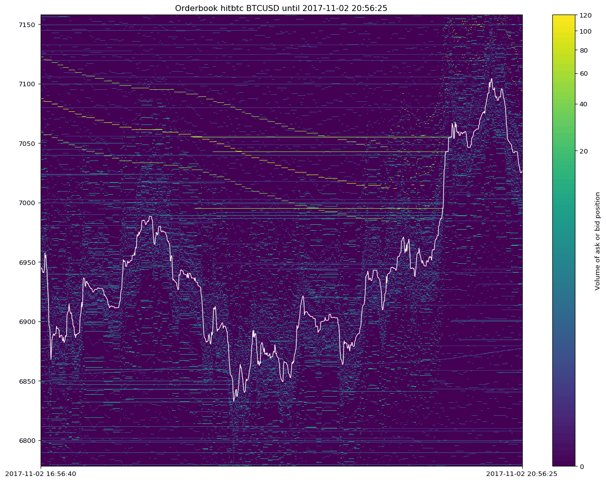 Dancing Bots gallery image