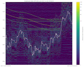 Dancing Bots gallery image