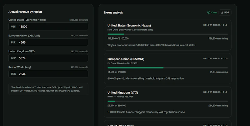 ProfitMetric screenshot 2