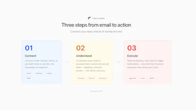 Flowmail gallery image