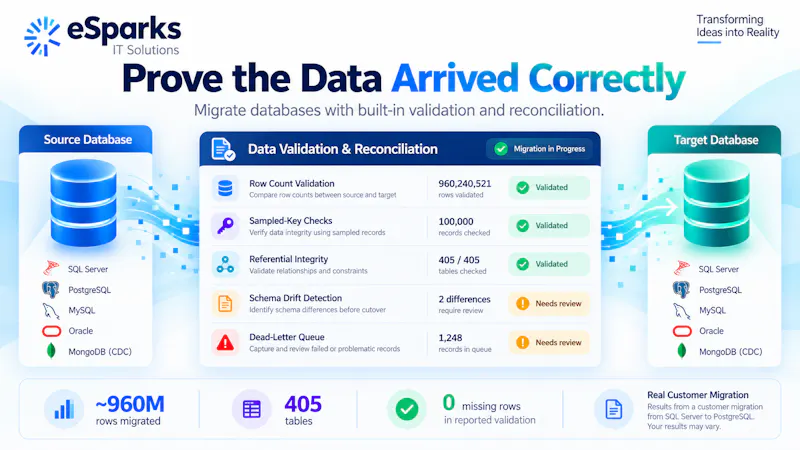 ESparks Database Migration Platform screenshot 4