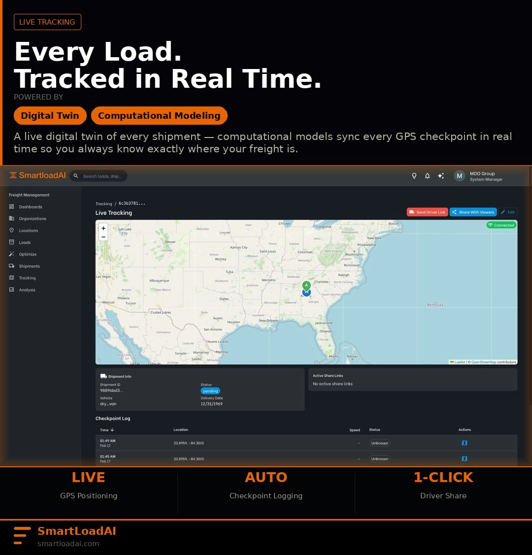 SmartloadAI  gallery image