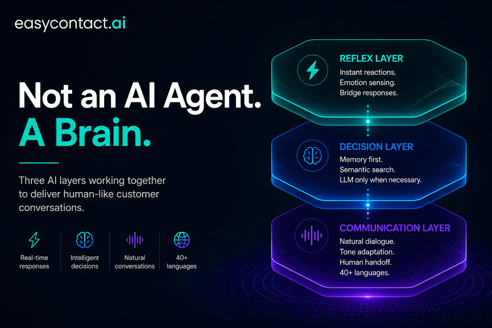 EasyContact screenshot 1