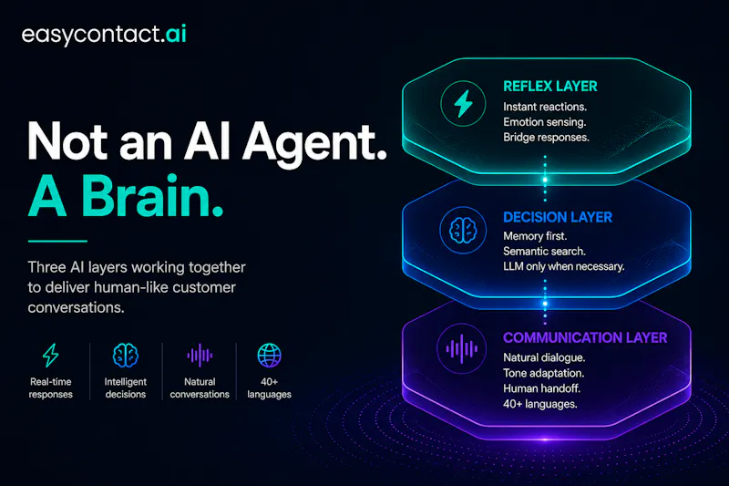 EasyContact screenshot 1