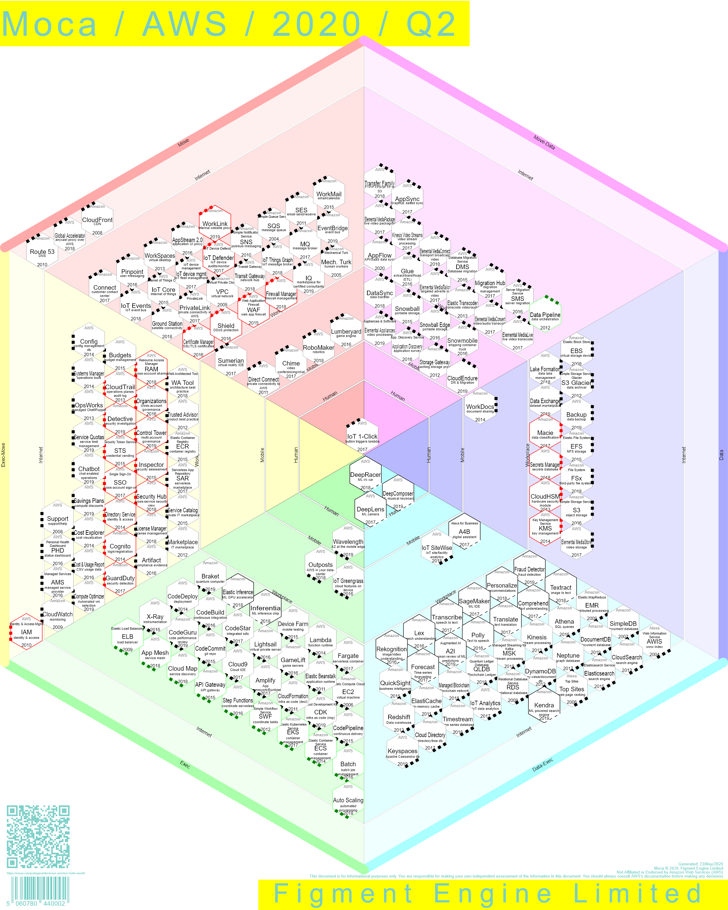 AWS Poster (moca) gallery image