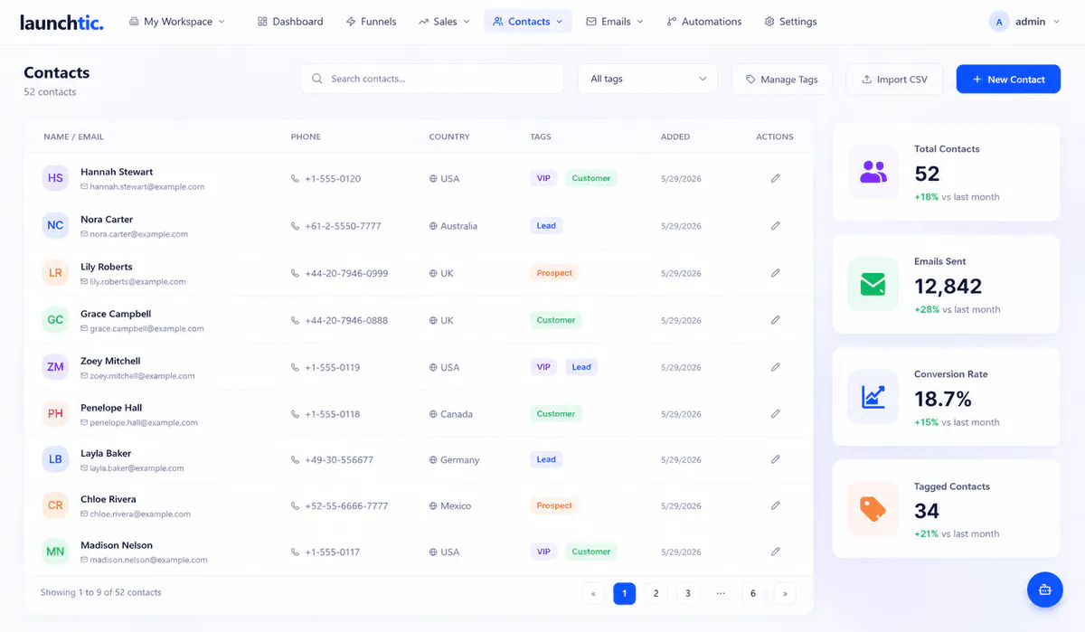 Launchtic gallery image