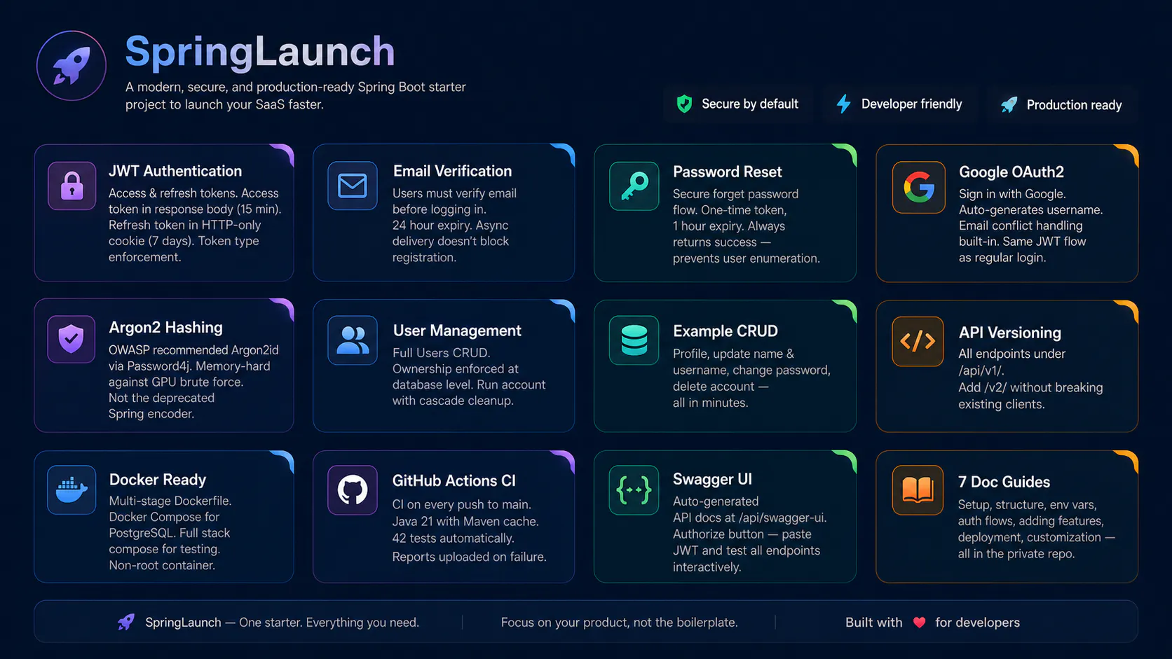 SpringLaunch API gallery image