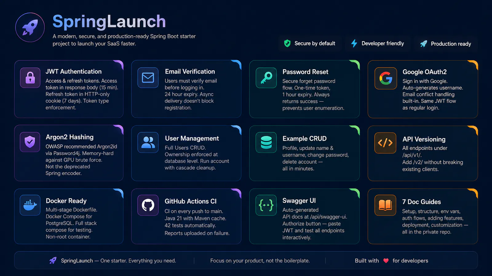 SpringLaunch API screenshot 3