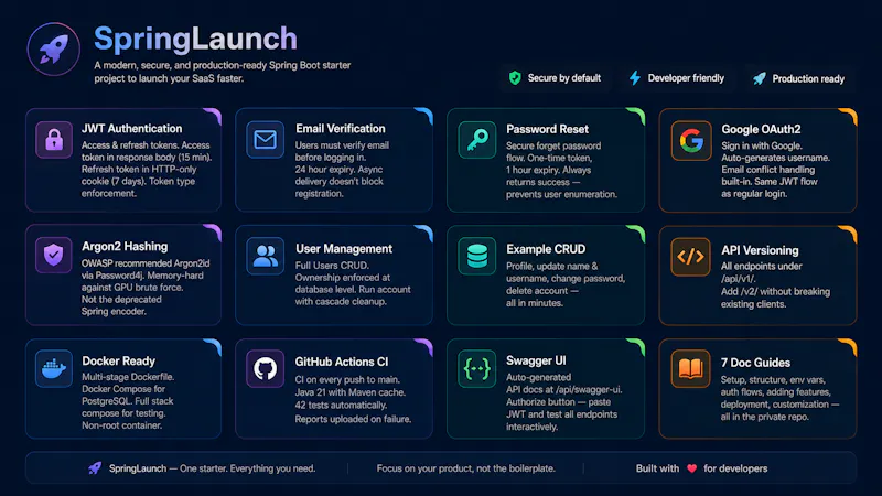 SpringLaunch API screenshot 3