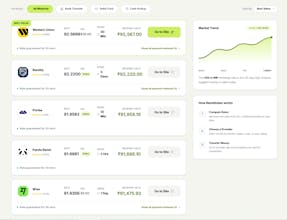 RemitIndex gallery image