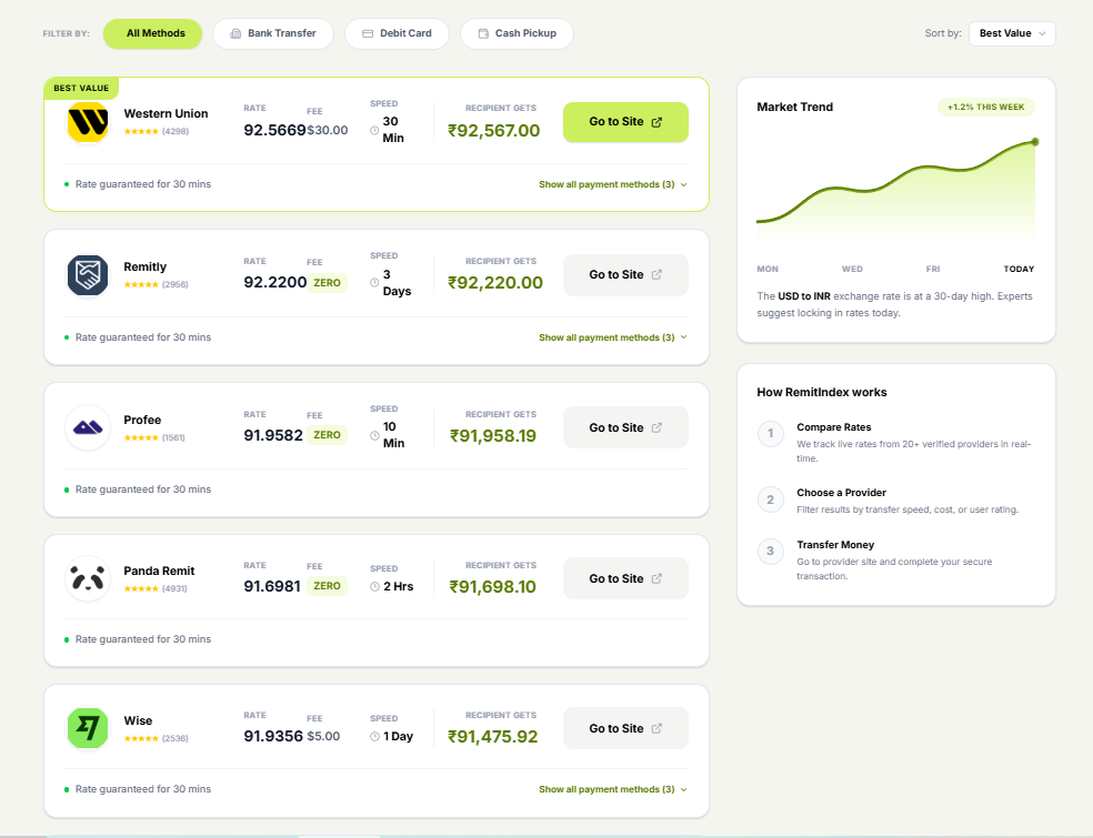 RemitIndex - Screenshot 2 showing product features and functionality