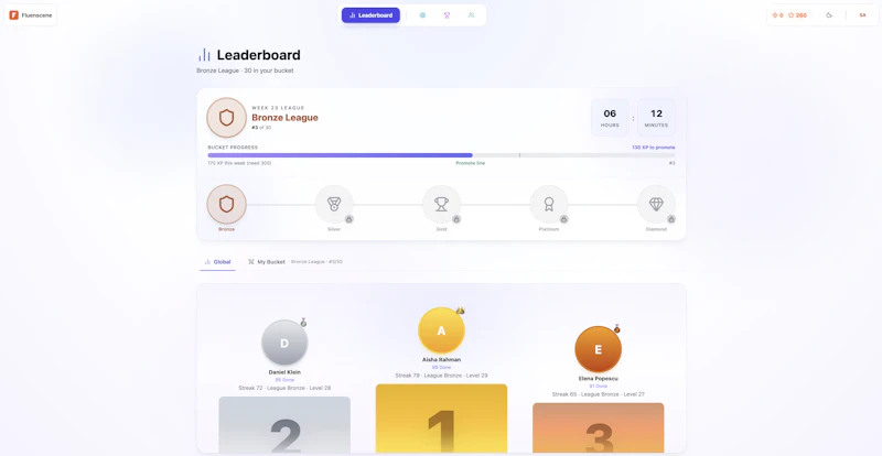 Fluenscene screenshot 7