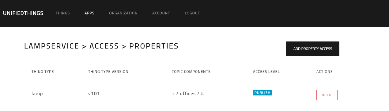 UnifiedThings gallery image