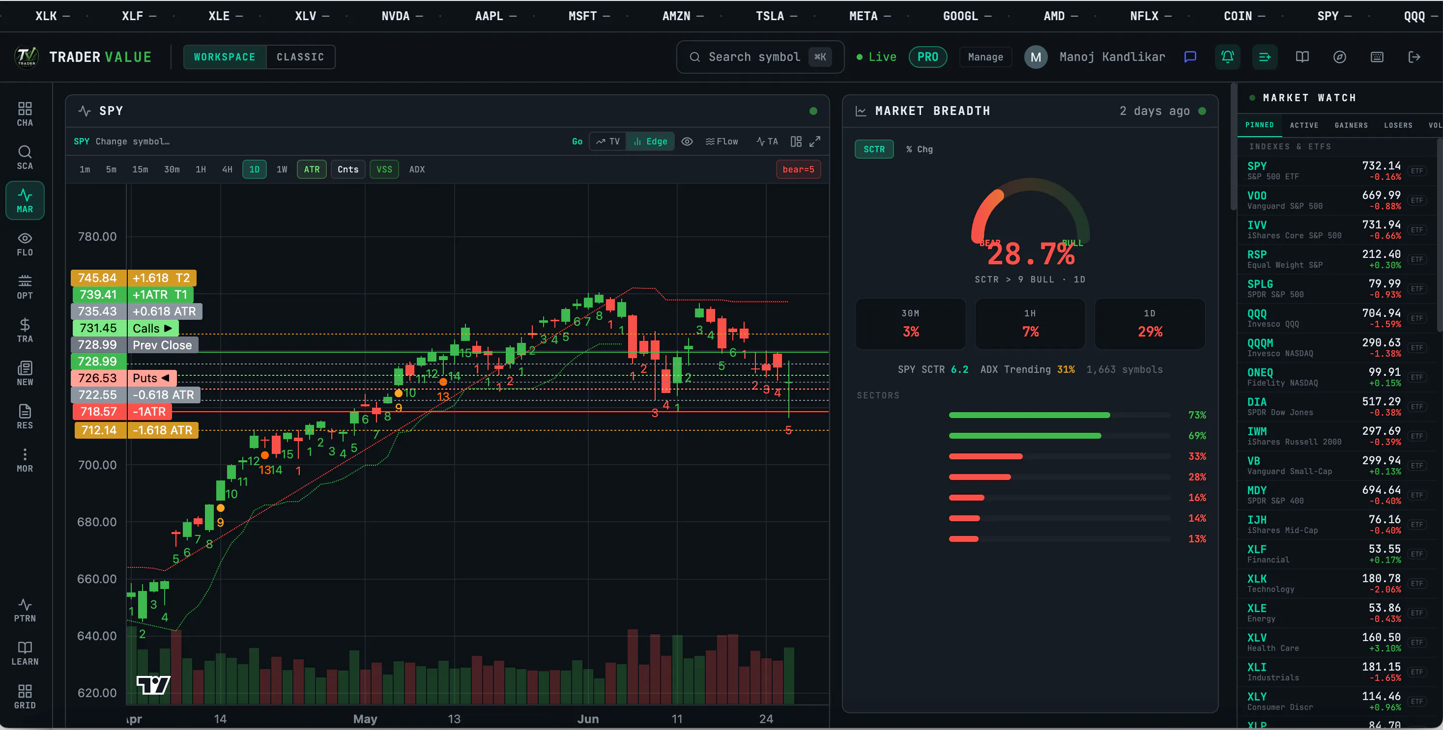 TraderValue Trade Signals EdgeOS Scanner gallery image