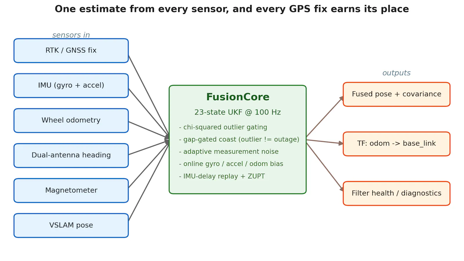 FusionCore 0.3.2 screenshot 3