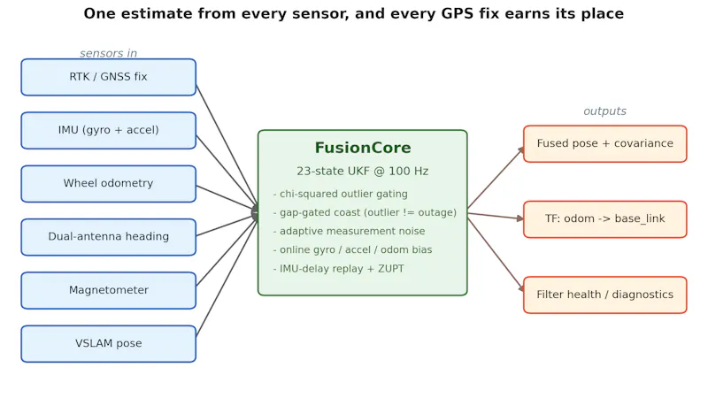FusionCore 0.3.2 screenshot 3