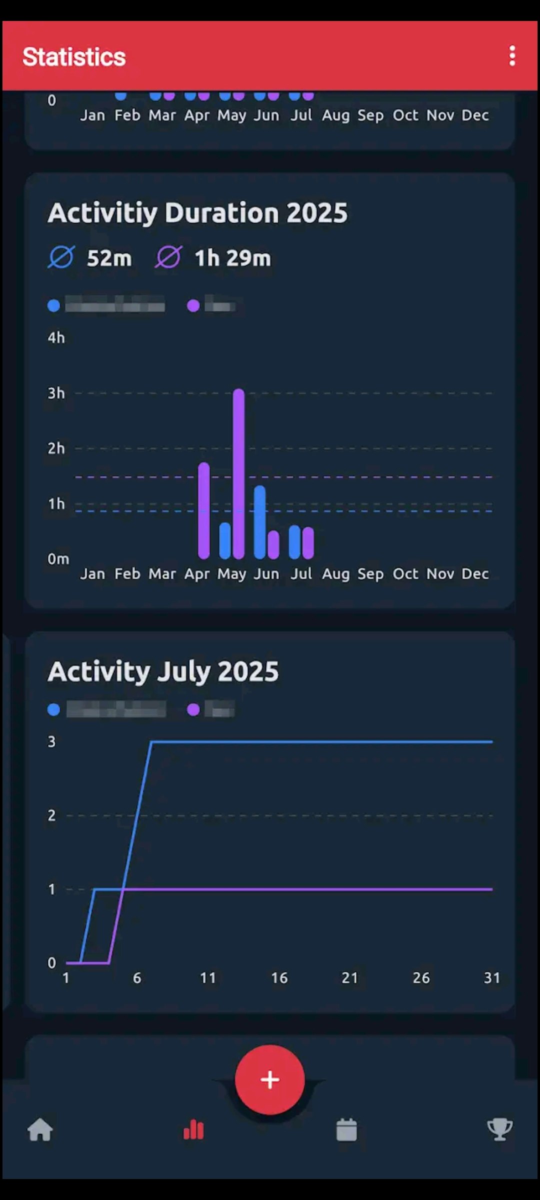 Fapstats gallery image