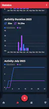 Fapstats gallery image