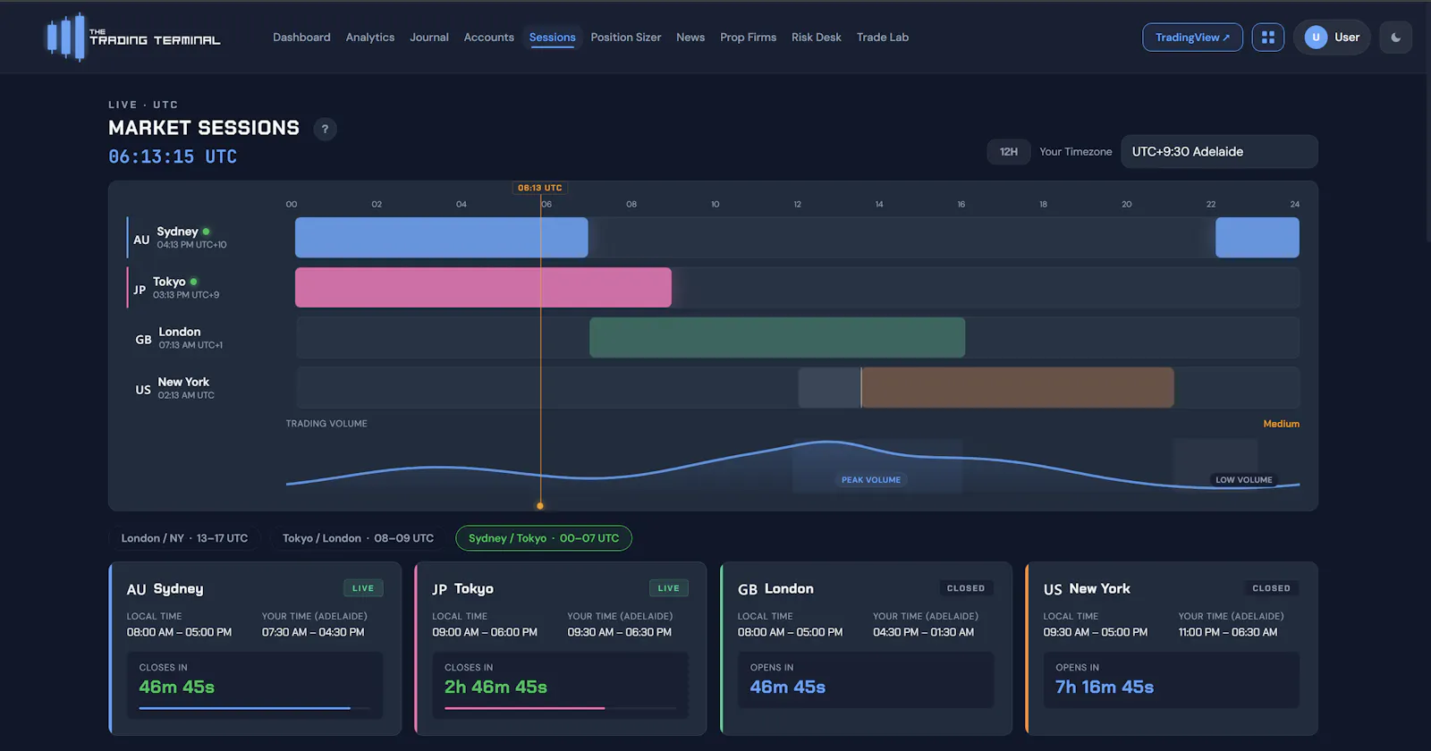 The Trading Terminal screenshot 6