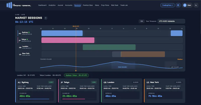 The Trading Terminal screenshot 6