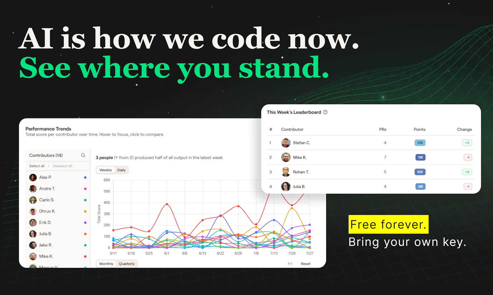 GitVelocity screenshot 2