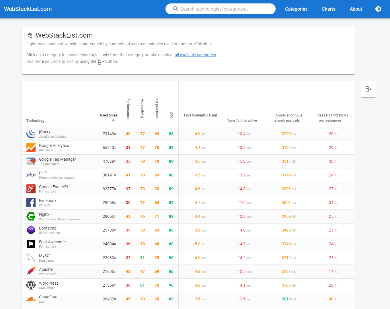 Web Tech Stats gallery image