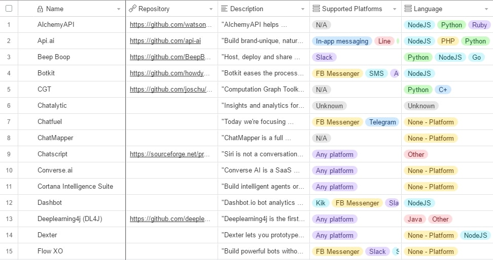 50 Services You Can Use To Create A Chat-Bot gallery image