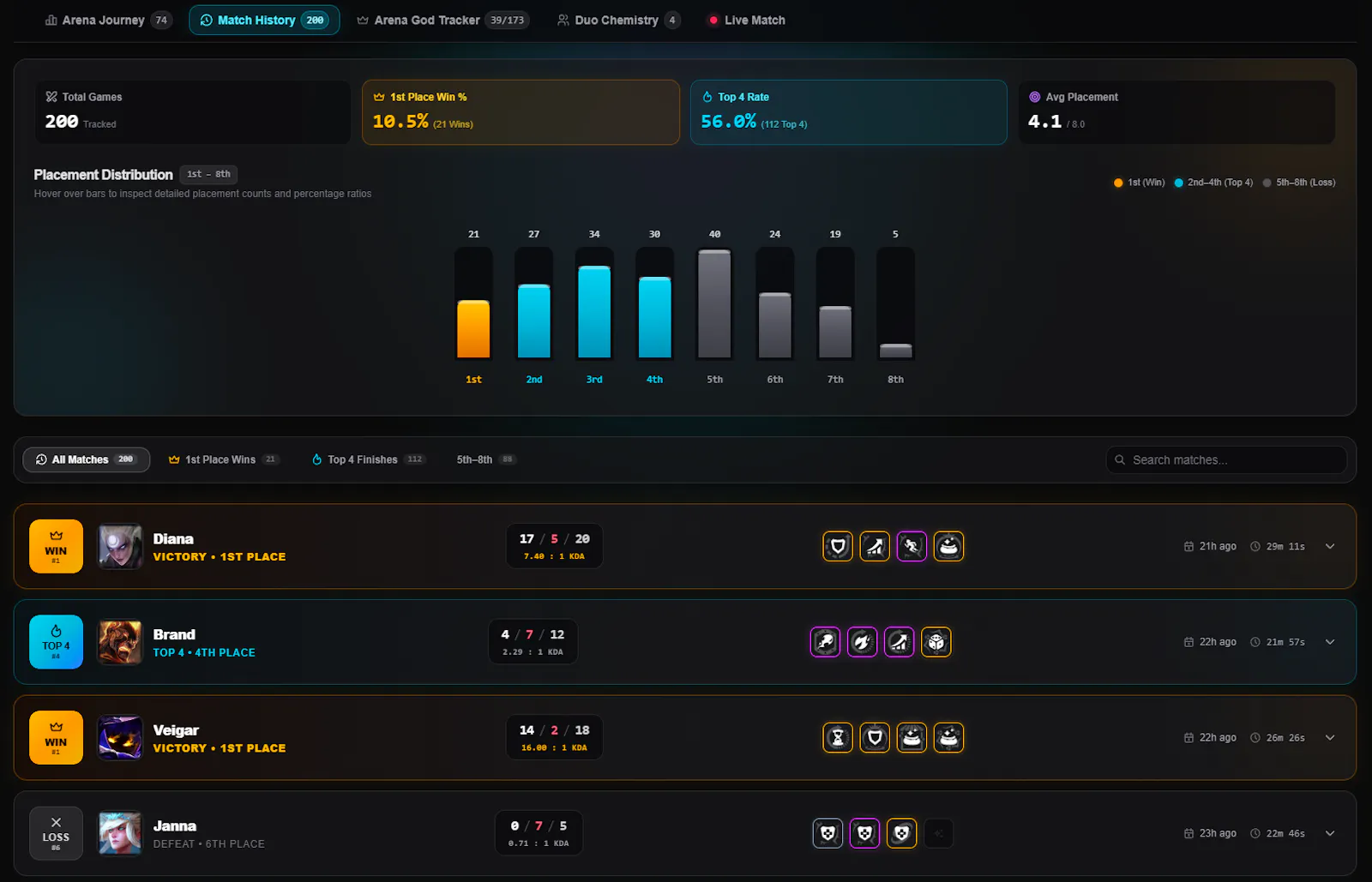 LoL Arena Tracker screenshot 4