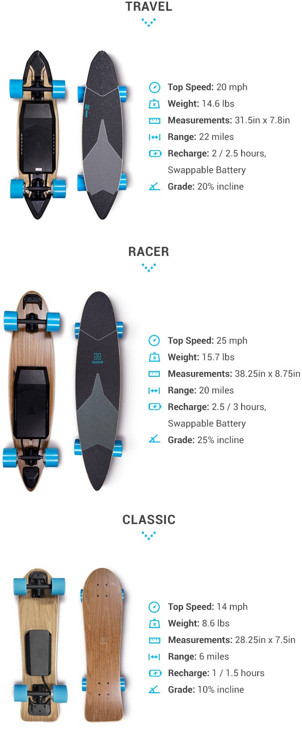 Huger Electric Skateboards gallery image