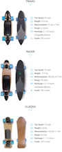 Huger Electric Skateboards gallery image