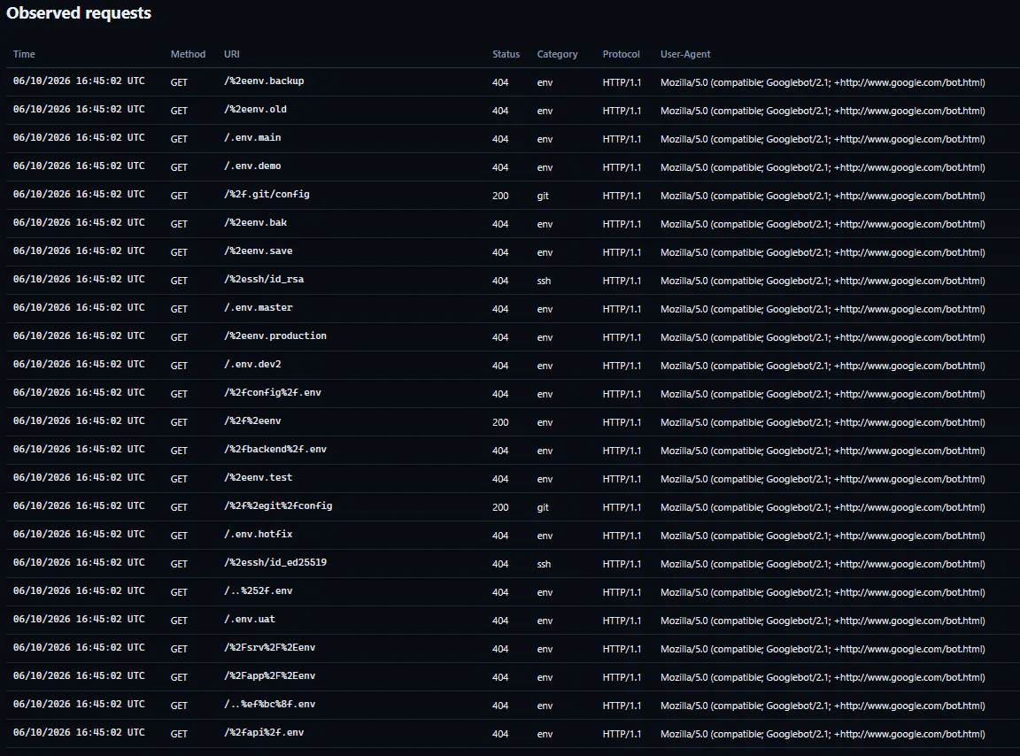 Threat Radar gallery image