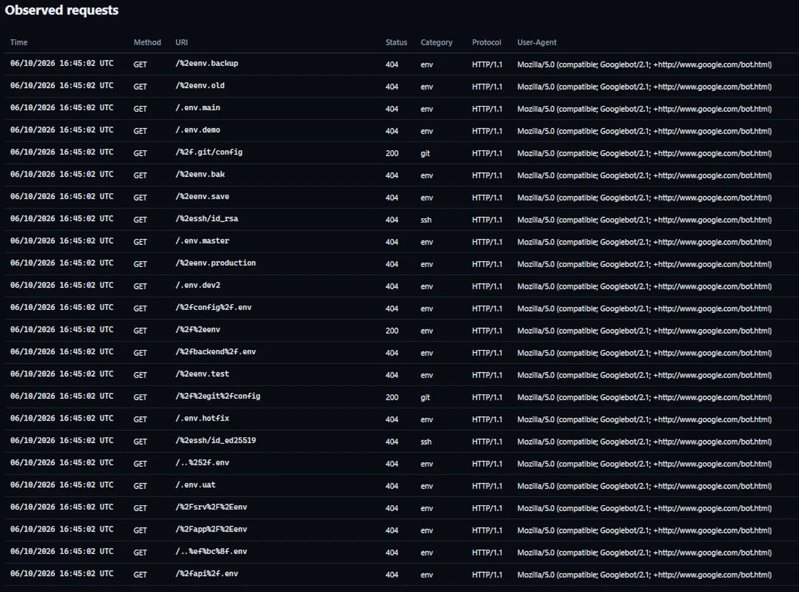 Threat Radar screenshot 7