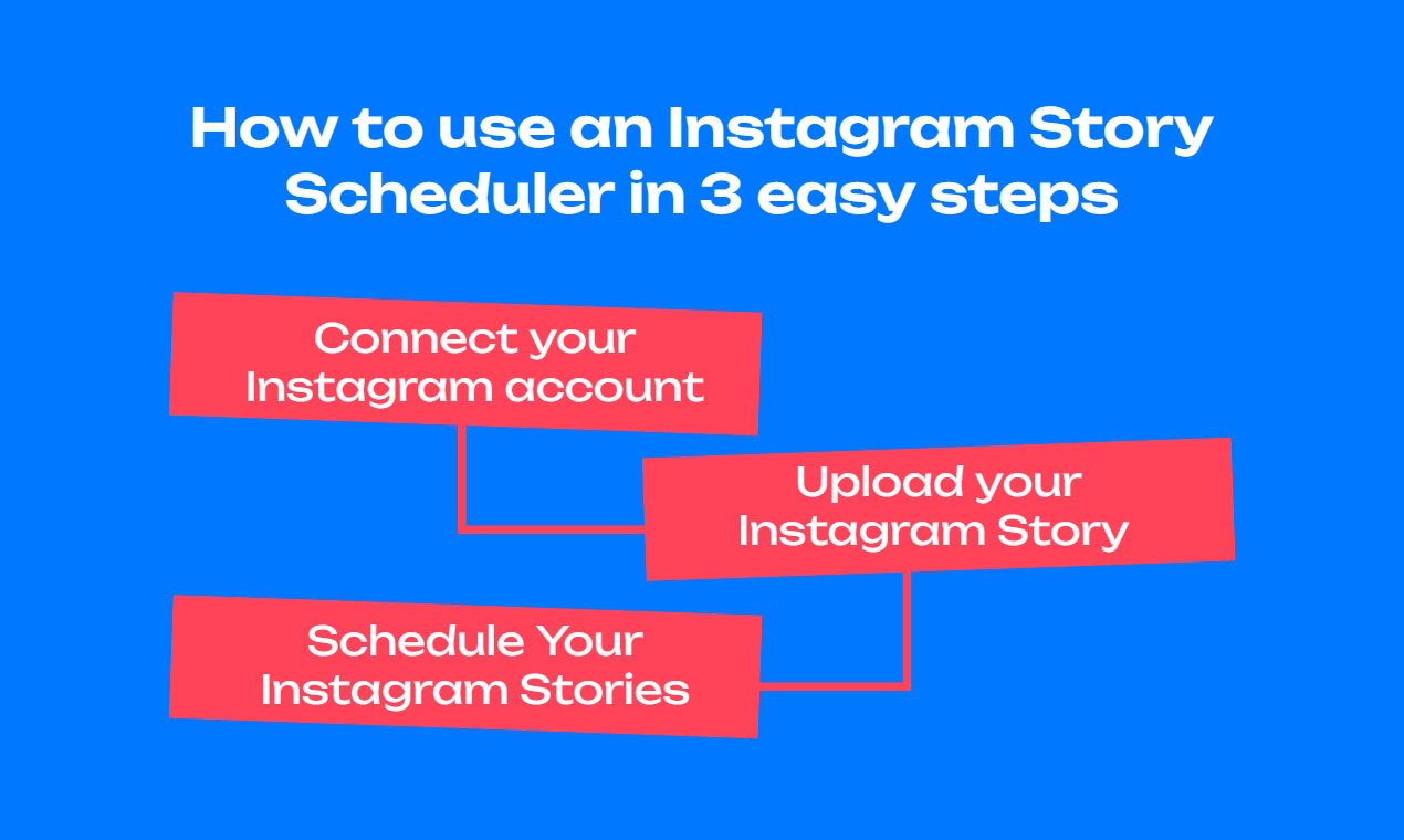 وسائط أداة جدولة قصة Instagram - جدولة قصص Instagram مجانًا واحتفظ بالجمهور 2