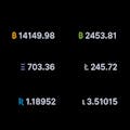 Coin Price Bar